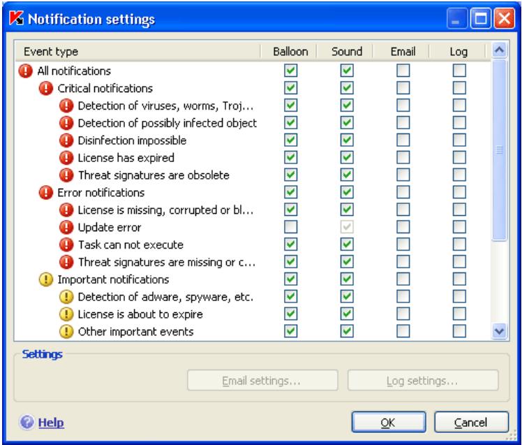 KASPERSKY LAB ANTI-VIRUS 6.0 SOS - Types of events and notification delivery methods - 1