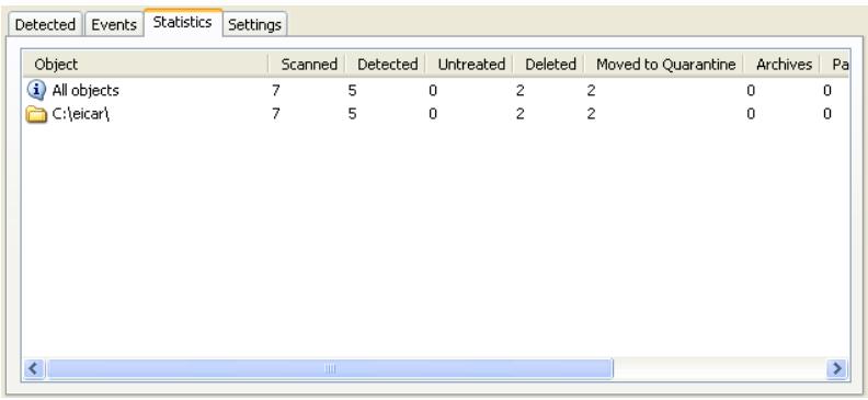 KASPERSKY LAB ANTI-VIRUS 6.0 SOS - The Statistics tab - 1