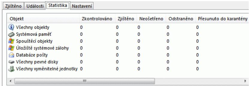 KASPERSKY LAB INTERNET SECURITY 7.0 - Záložka Statistika - 1