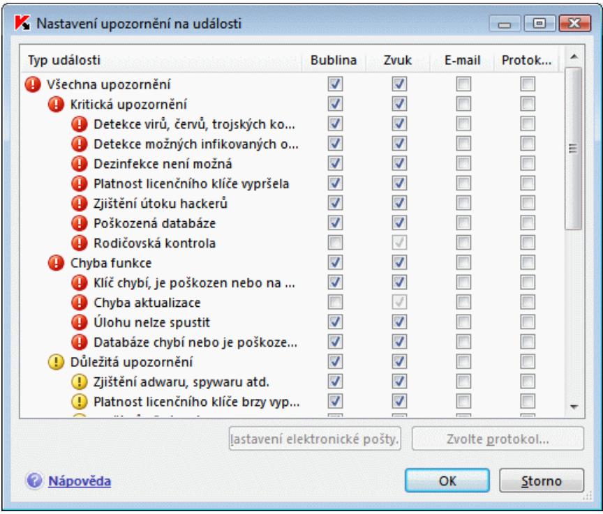 KASPERSKY LAB INTERNET SECURITY 7.0 - Typy událostí a zpúsoby upozornování - 1