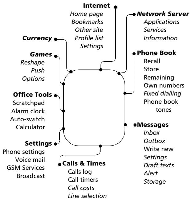 TRIUM AURA - Menu map - 1
