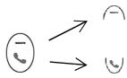 TRIUM AURA - Using the keys to follow the actions described in this guide - 1