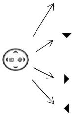 TRIUM AURA - Using the keys to follow the actions described in this guide - 3