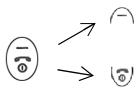 TRIUM AURA - Using the keys to follow the actions described in this guide - 2