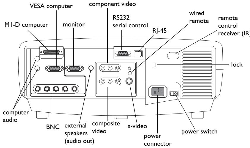 ASK PROXIMA C450 - Connector Panel - 1
