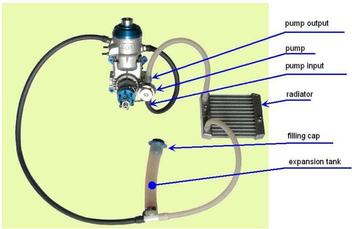 MVVS 58 IRS - Cooling system - 1