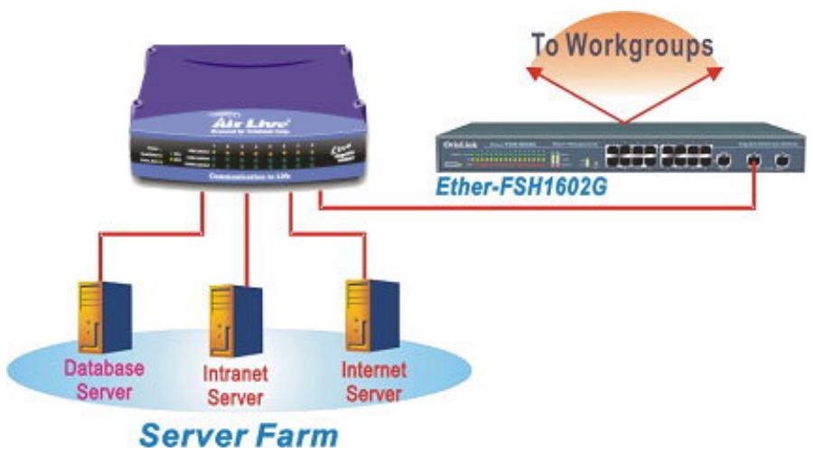 AIRLIVE LIVE-GSH5T - Centralized Server Farms - 1