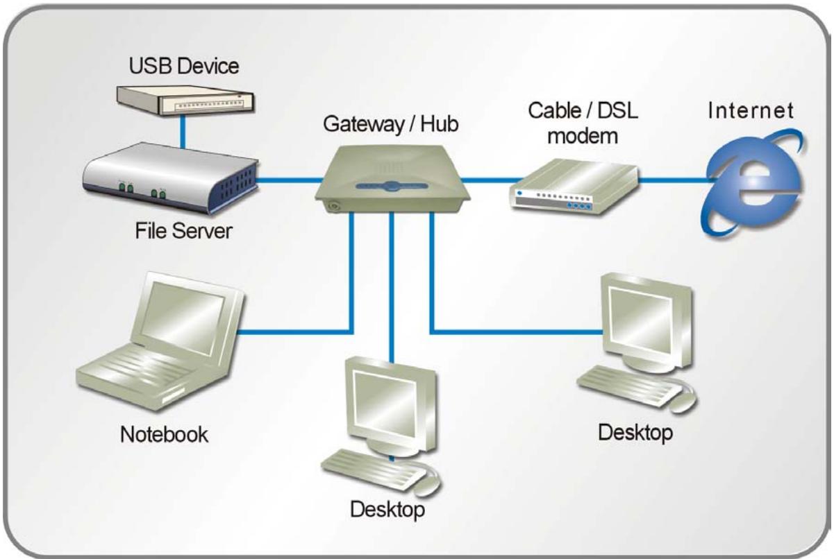 AIRLIVE MU-5000FS - Networking Application - 1