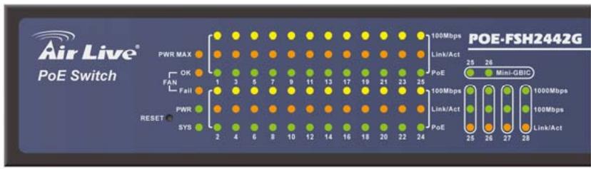 AIRLIVE POE-FSH2442G - Chapter 5: UNDERSTANDING LED INDICATORS - 1
