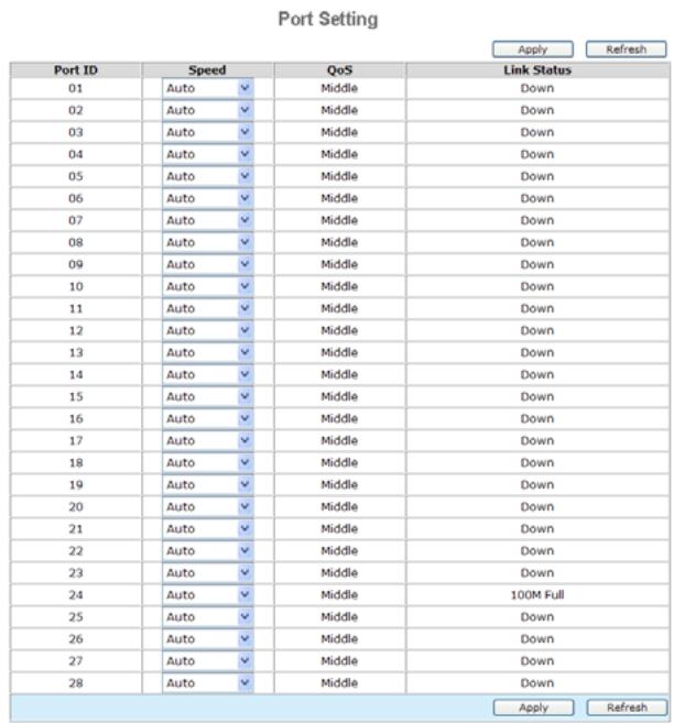 AIRLIVE POE-FSH2442G - Port Settings - 1