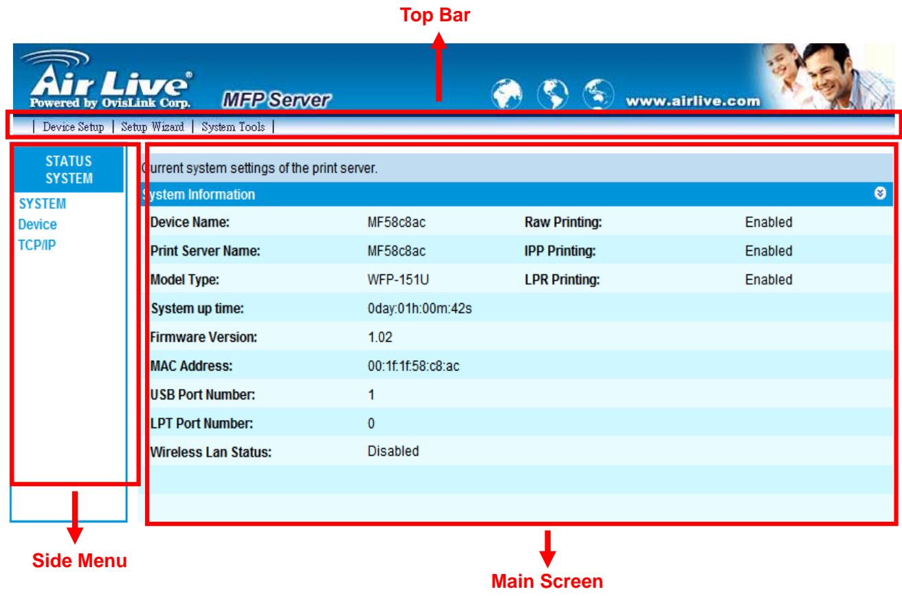 AIRLIVE WFP-151U - Menu Structure of WFP-151U - 1