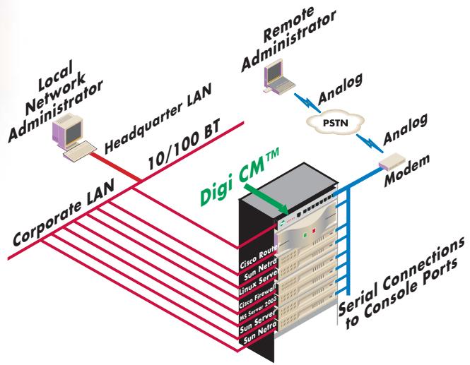 DAXTEN DIGI CM - Digi CM™ - 1