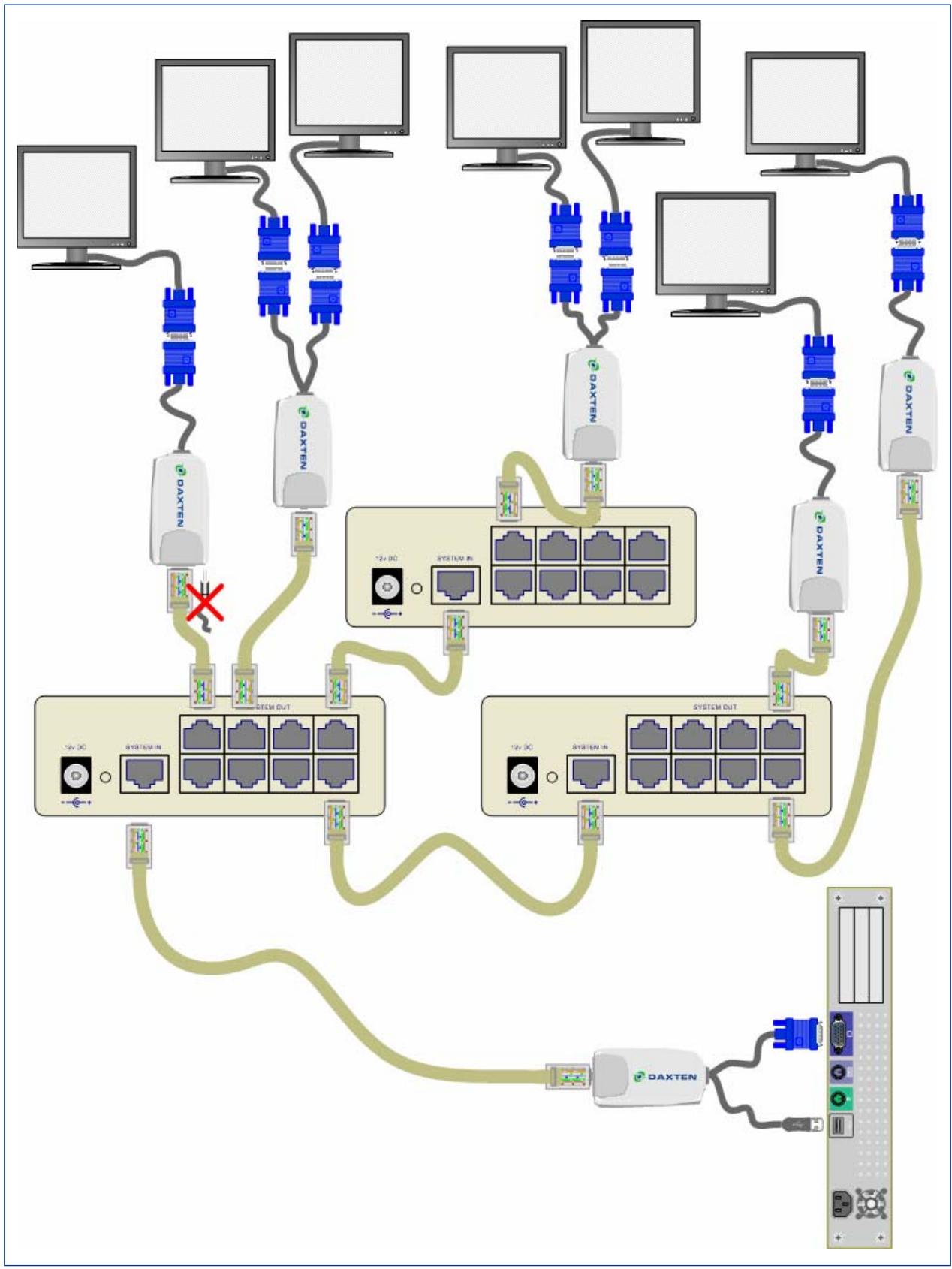 DAXTEN DISPLAYIT MICRO - LED indicators - 2