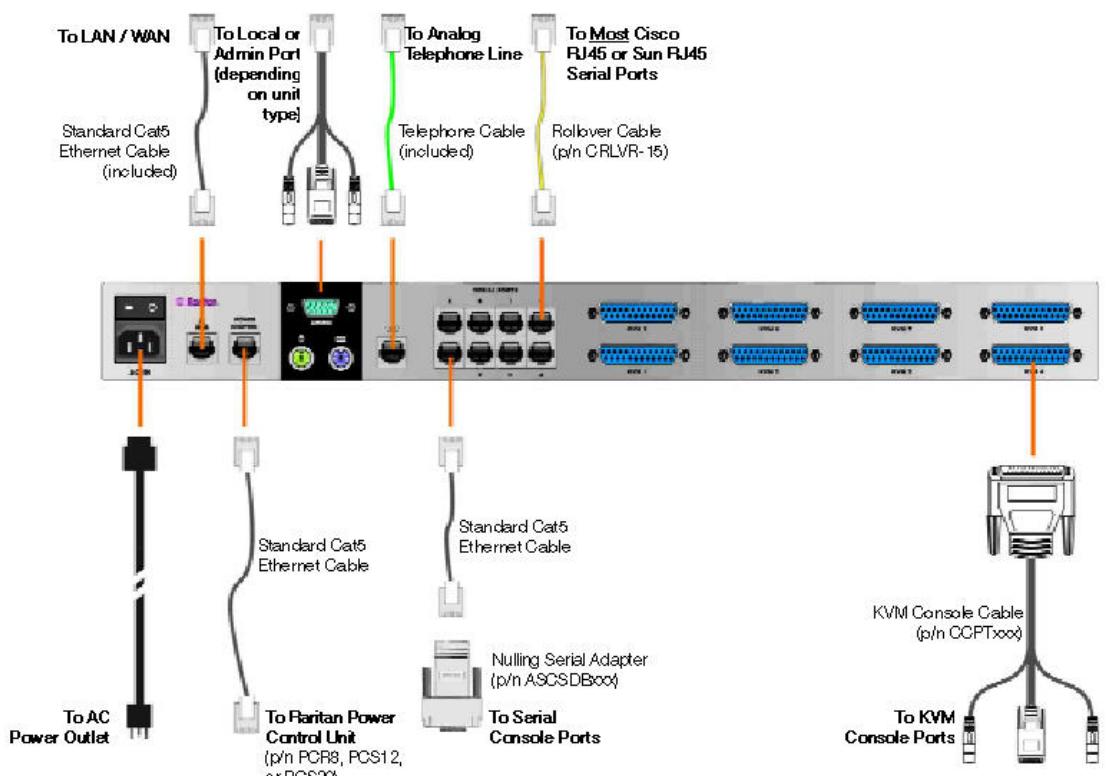 DAXTEN DOMINION KSX - Physical Connections - 1