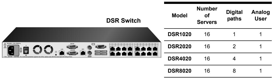 DAXTEN DSR SWITCH - Easy access to any target device - 2