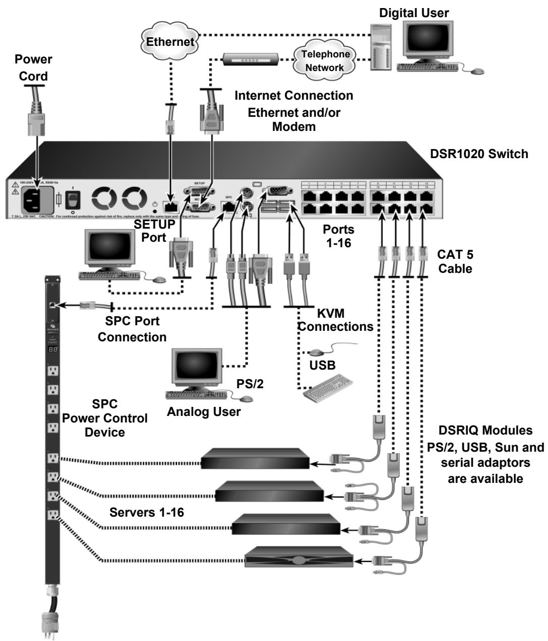 DAXTEN DSR SWITCH - Installation Overview - 1