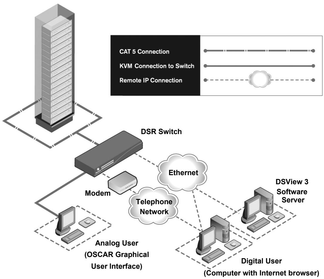 DAXTEN DSR SWITCH - Easy access to any target device - 1