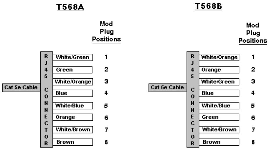 DAXTEN PARAGON II - CAT5 Cable Guidelines - 1