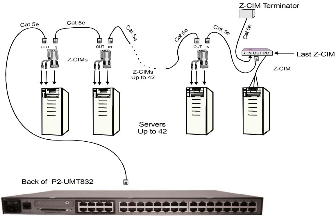 DAXTEN PARAGON II - Connecting Z-CIMs as Tiers - 1