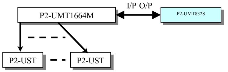 DAXTEN PARAGON II - Single Base with Stacking - 5