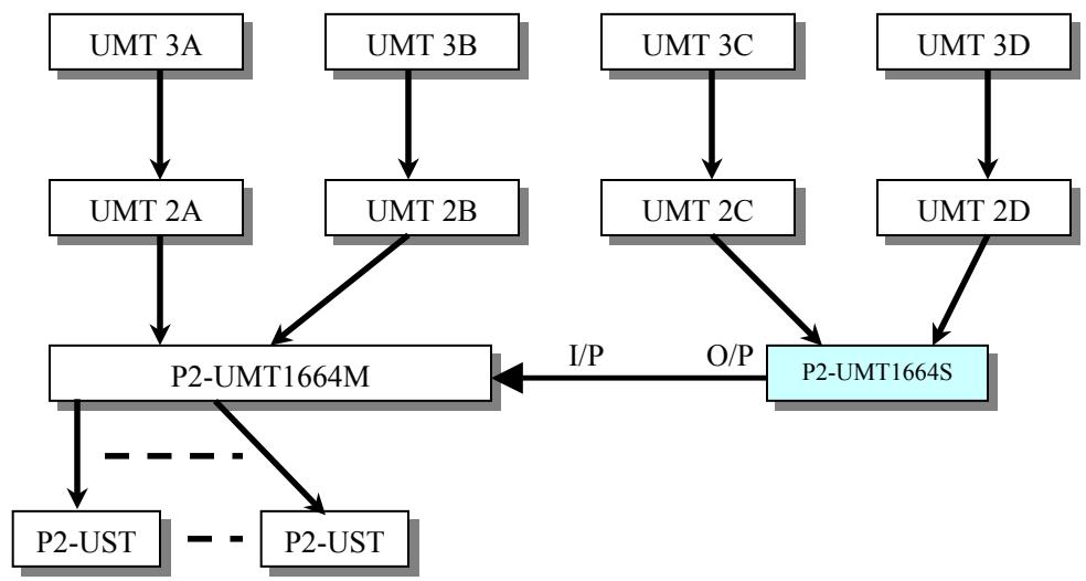 DAXTEN PARAGON II - Single Base with Stacking - 3