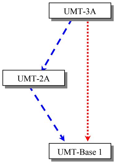DAXTEN PARAGON II - Triangle Configuration - 1
