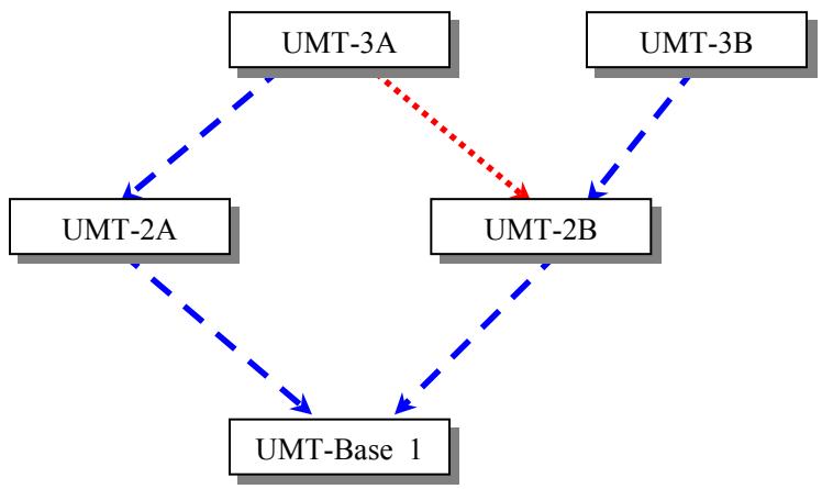 DAXTEN PARAGON II - Diamond Configuration - 1