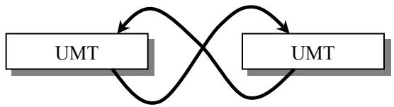 DAXTEN PARAGON II - Loop-Back Configuration - 1