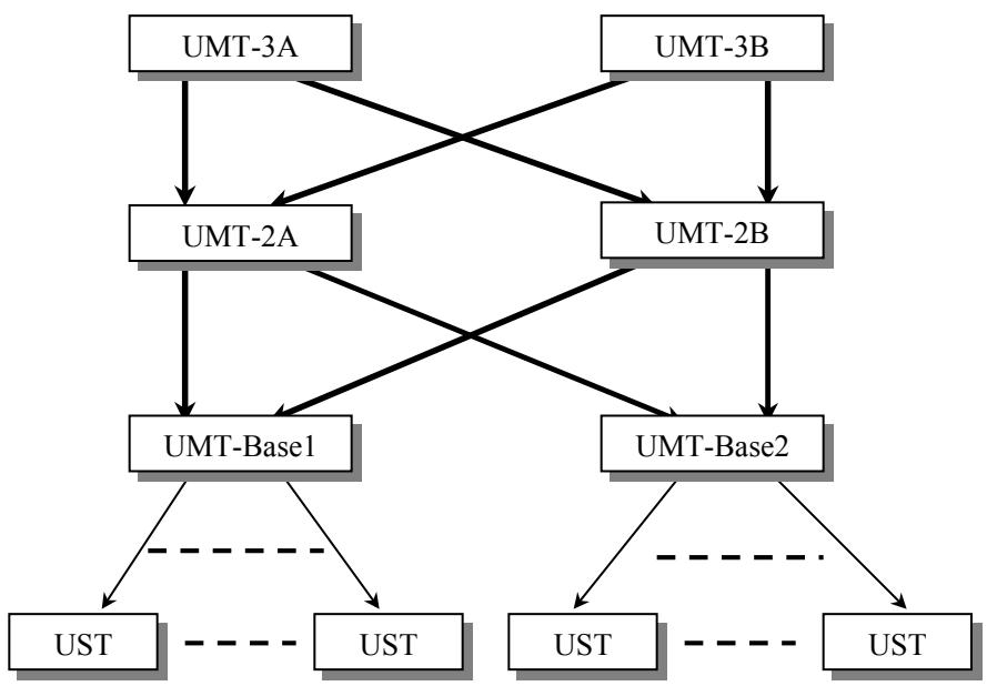 DAXTEN PARAGON II - Redundant Configuration - 1