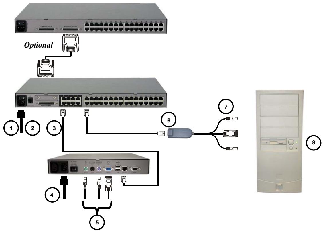 DAXTEN PARAGON II - Optional Stacking Support: - 1