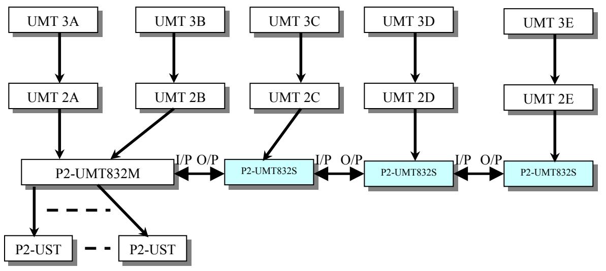 DAXTEN PARAGON II - Single Base with Stacking - 4