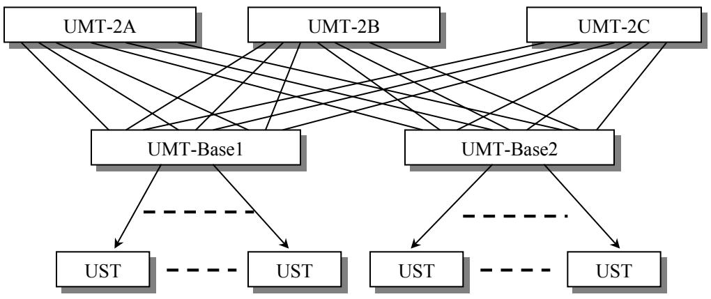 DAXTEN PARAGON II - Redundant Configuration - 2