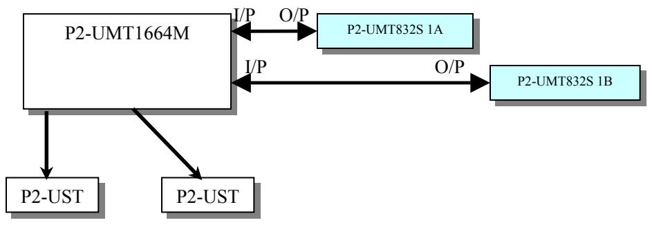 DAXTEN PARAGON II - Single Base with Stacking - 7