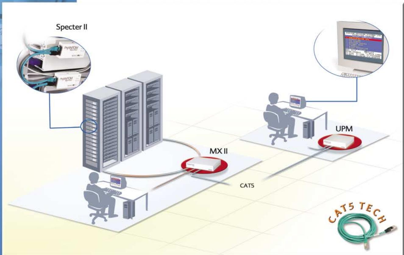 DAXTEN PHANTOM MX II - MULTI-USER KVM SWITCHING SOLUTION FOR BETTER SERVER MANAGEMENT - 1