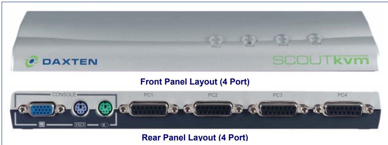 DAXTEN SCOUTKVM - Hardware Installation - 1