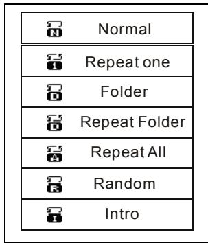 GENUIS MP3-DJ520 - Repeat setting: - 1