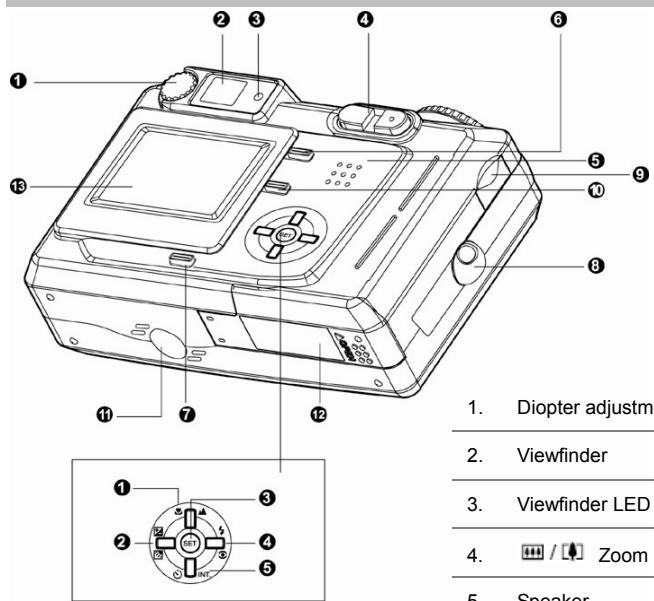 GENUIS P533 - Front view - 2