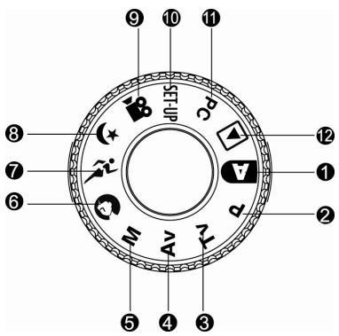 GENUIS P533 - Mode Dial - 1