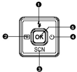 GENUIS P535 - Control Buttons - 1