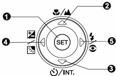 GENUIS P633 - SET /Direction button - 1