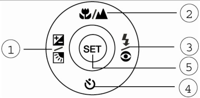 GENUIS P635 - SET /Direction button - 1
