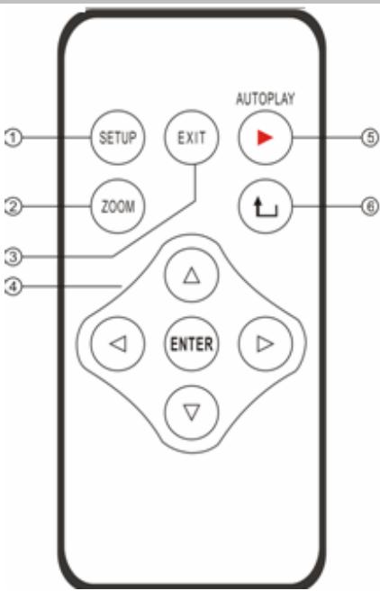 GENUIS PF701 - Remote Control overview - 1