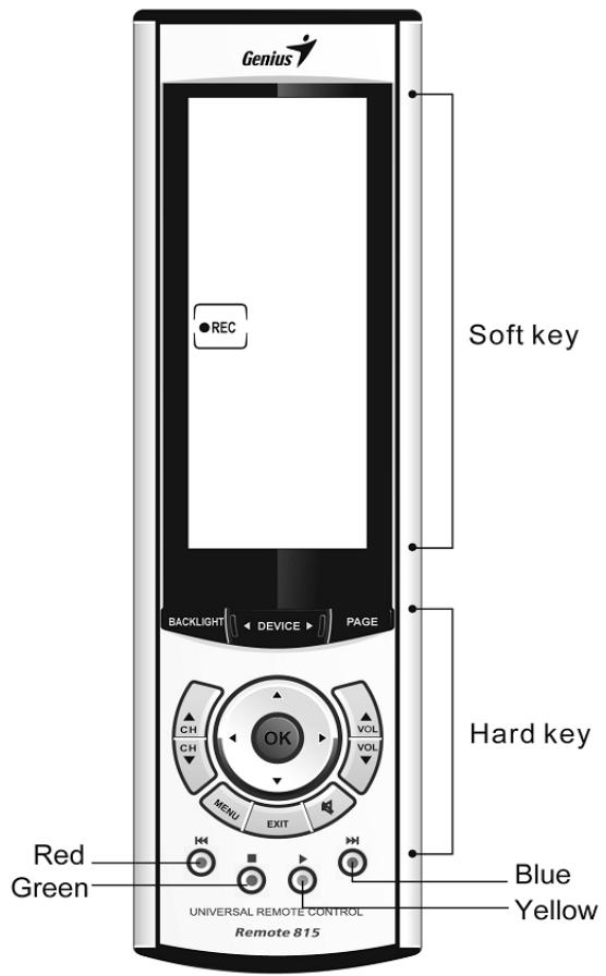 GENUIS REMOTE 815 - The Function of Each Key - 1