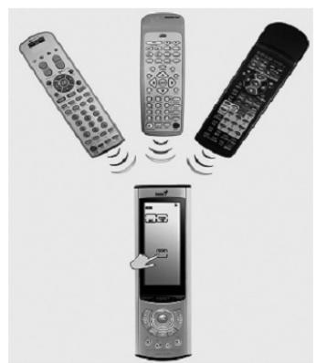 GENUIS REMOTE 815 - WHAT is the Smart Macro - 1