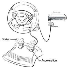 GENUIS TWINWHEEL - Installation for PlayStation®2 and PlayStation® - 1