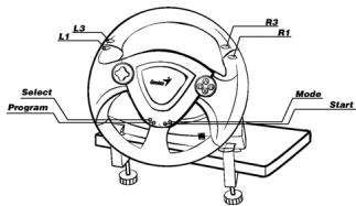 GENUIS TWINWHEEL - PlayStation®2 and PlayStation® Function - 1