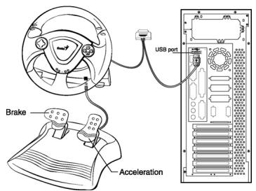 GENUIS TWINWHEEL - Installation for PC system - 1