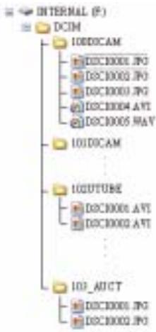 GENUIS V1200 - File Naming - 2
