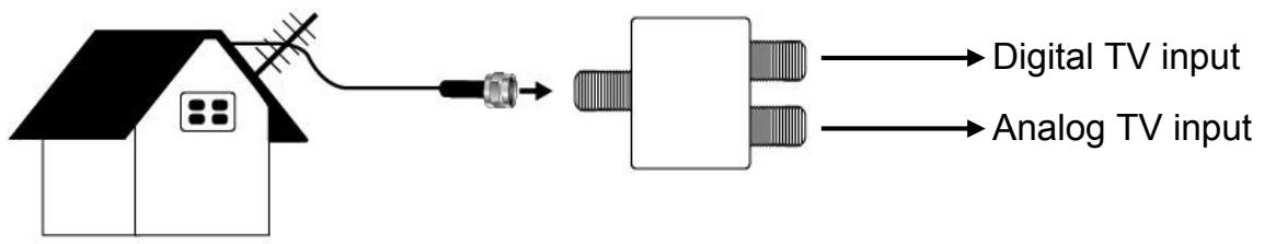 GENUIS VIDEOWONDER CARDBUS DUAL - TV Connections - 1