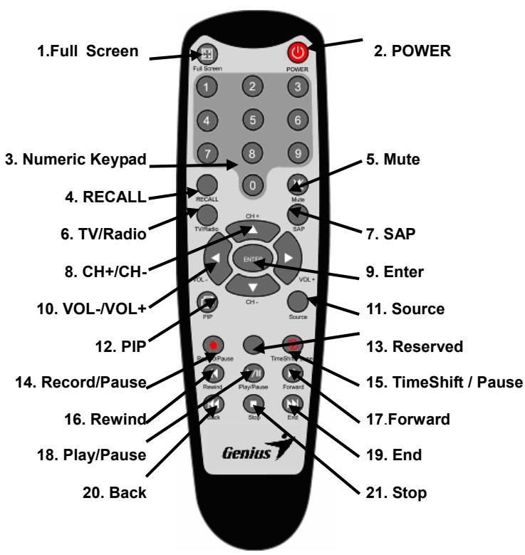 GENUIS VIDEOWONDER DVB - The Remote Control - 1